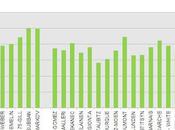 Habs: Final Even-strength Ratios