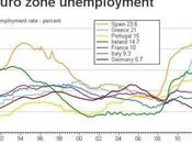 Weekend Reading Pain Spain Contained