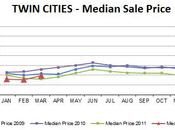 March Market Update Improving, Listings Still Needed!