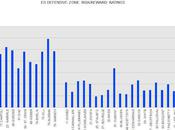Habs 2011-12 Final Even-strength Defensive-zone Risk/reward Ratings