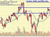 Thrill-Ride Thursday Here Again