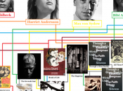 Check First Ever Infographic, Actors Movies Ingmar Bergman!