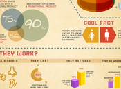Infographic: Promotional Items Work?