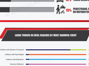 Truck Accident Statistics U.S.