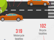 Reported Road Casualties Great Britain