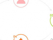 Earn Money Newchic Affiliate Program