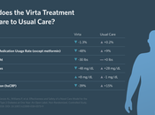 1-year Results Virta Health Keto Study