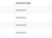 Email Notifications Woocommerce?