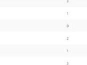 Opinion Battles Results Most Anticipated 2018