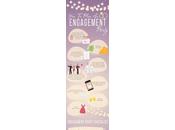 Host Engagement Party: Simple Party Ideas