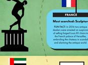 World’s Favourite Antiques: Infographic