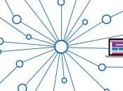 What Content Delivery Network Does Work?