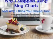 Longer Blog Charts (And Don't Think Anyone Should)