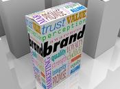 Branded Packaging: High-Quality Packaging Great Brand Awareness