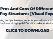 What Salon Cash Flow Projections They Help?