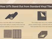 Luxury Vinyl Tiles