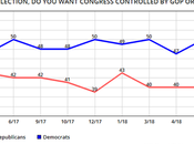 WSJ/NBC Poll Looks Very Good Democrats