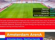 Football Stadiums That Trying Save Planet