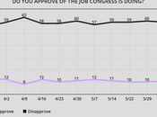 Public Still Very Unhappy With 115th Congress