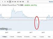 Brexit Comes Back Focus Bringing Volatility