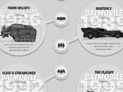 Unofficial Evolution Batmobile