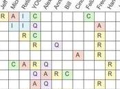 Understanding Responsibility Assignment Matrix (RACI Matrix)