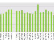 Habs: Player Success-rates with Puck-possession Offensive-zone
