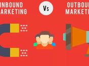 Growth Hacking 101: Know Difference Between Inbound Outbound Marketing?