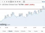 USD/CNY Strength Continues Trump Trade Offensive Steps Gear