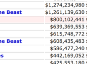 Take Hollywood Decade Make Sequel Most Successful Musicals Time?