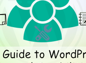 Beginner’s Guide WordPress User Roles Capabilities
