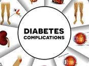 Life Threaten Complications Diabetes Type