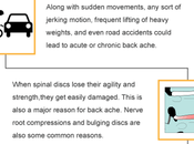 Don’t Choose Pain: Truths About Your Backache (and Relief)