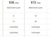 Best Breed Social Media Calendar Management Tools