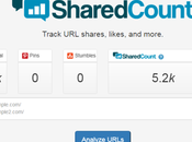 Improve Your Brand Messaging with SharedCount