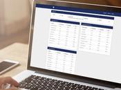 Your Business Needs Workflow Management Software