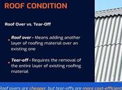 Getting Roof: Factors Consider