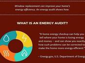 Relationship Between Home Energy Audits Window Replacement
