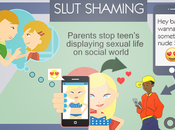 Slut Shaming: Parents Should Stop Teen’s Displaying Their Sexual Life Social World