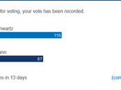 Namepros TheDomains Rick Schwartz Keeps Title Domain King