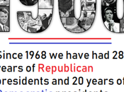 Republicans Democrats