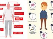 Wonderful Remedy Avoid Treat Diabetes Without Medication?