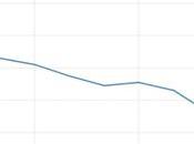 Eurozone Growth Troubles Euro Exchange Rates