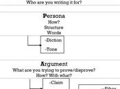 Desire Desires Achieve Success Along with RESEARCH Cardstock Producing Services