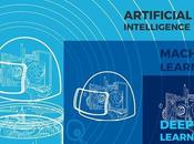 Difference Between Machine Learning (Artificial Intelligence)