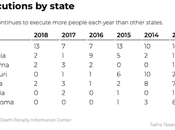 Does Justice Really Require Executions