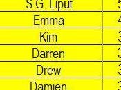 Opinion Battles Results Worst Animated Sequel