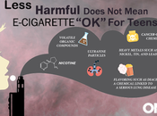 Less Harmful Does Mean E-Cigarette “OK” Teens: TheOneSpy