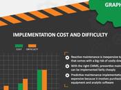 Main Types Maintenance Strategies