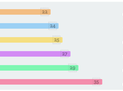 Social Noor Review: Best Media Marketing Agency?